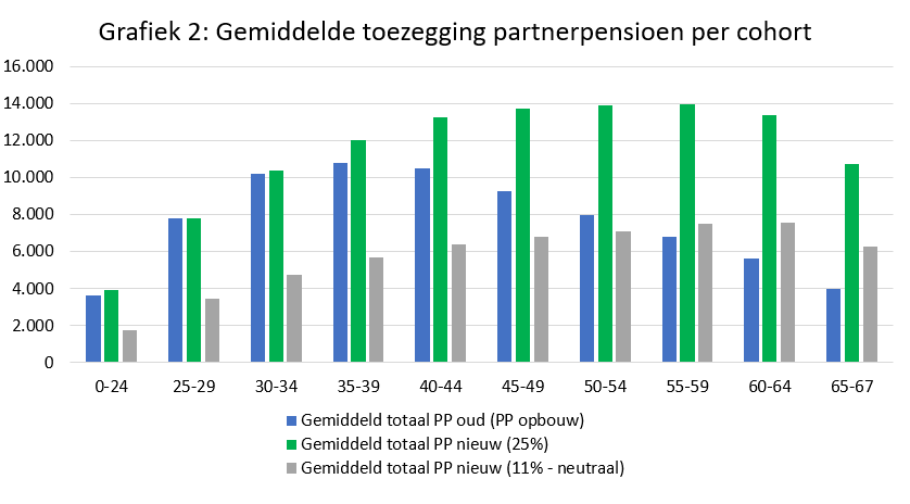 Nieuws | AZL